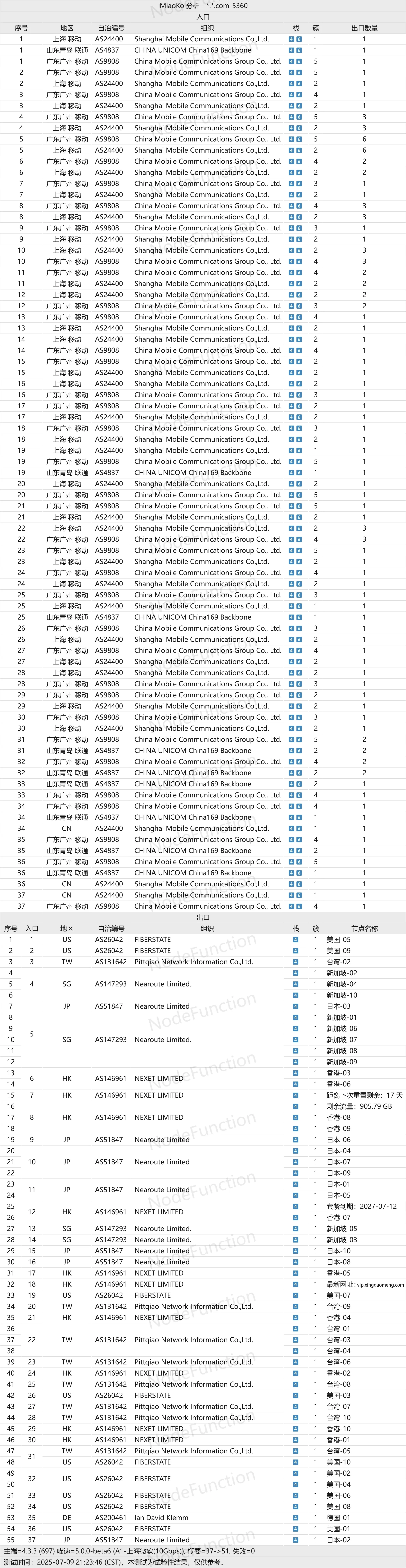星岛梦节点出入口拓扑分析，多入口中转结构，2026-07-09
